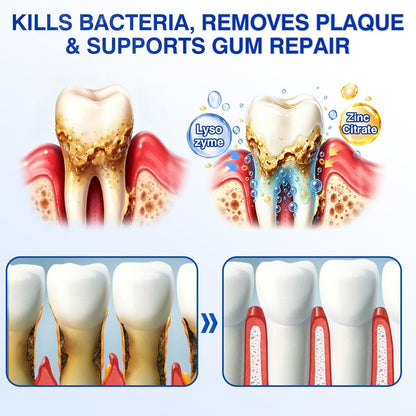🇨🇦🏆🦷✨Dr.Era® GumRevive Periodontal Repair Gel