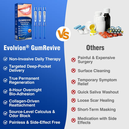 🇨🇦🏆🦷✨Evolvion®  30%Upsell